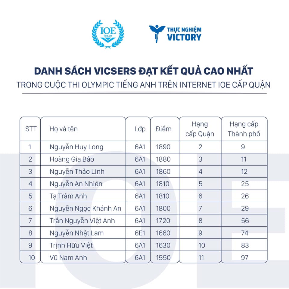 ioe-cap-quan ioe cap quan