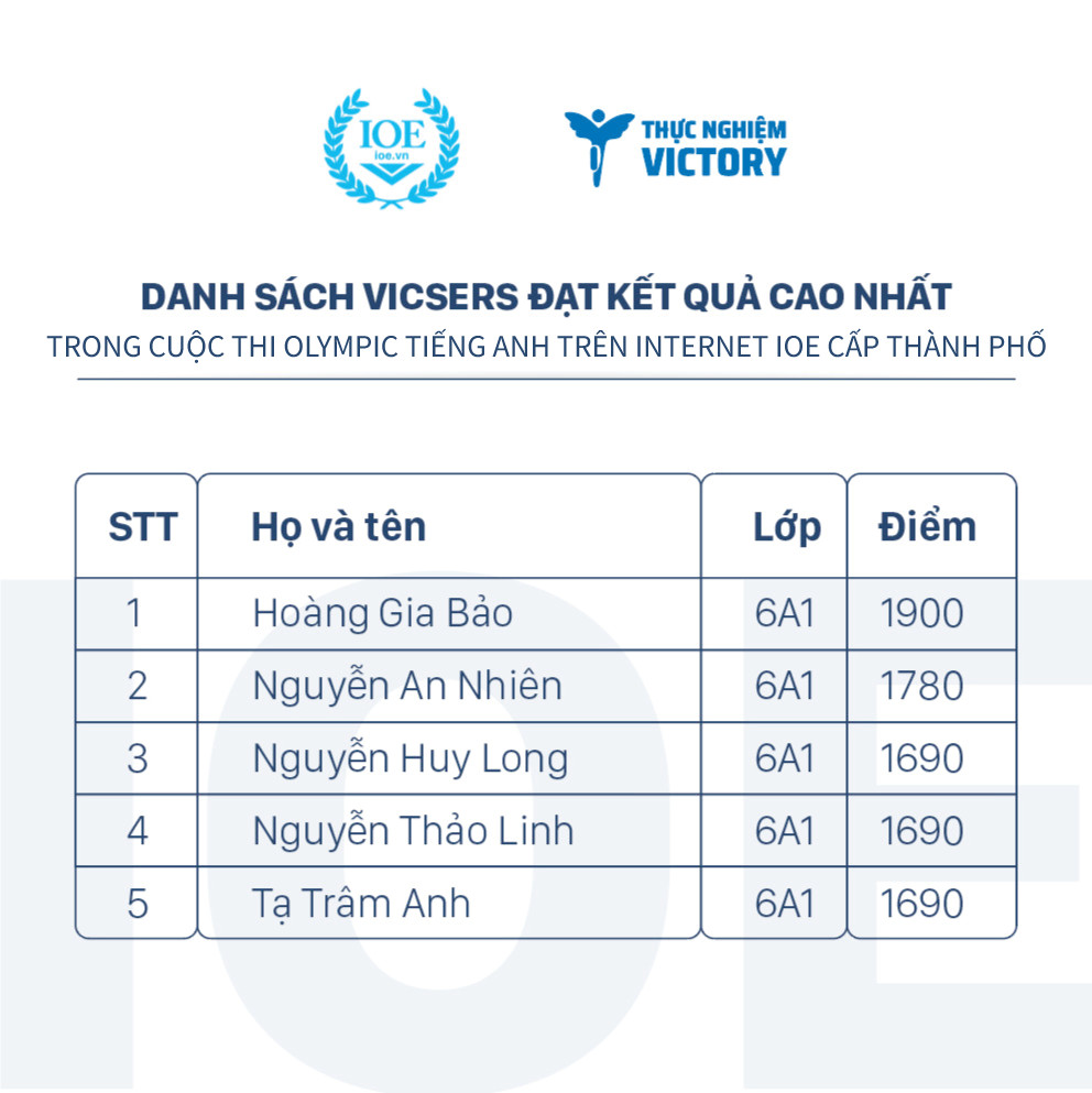 ioe-cap-tp ioe cap tp