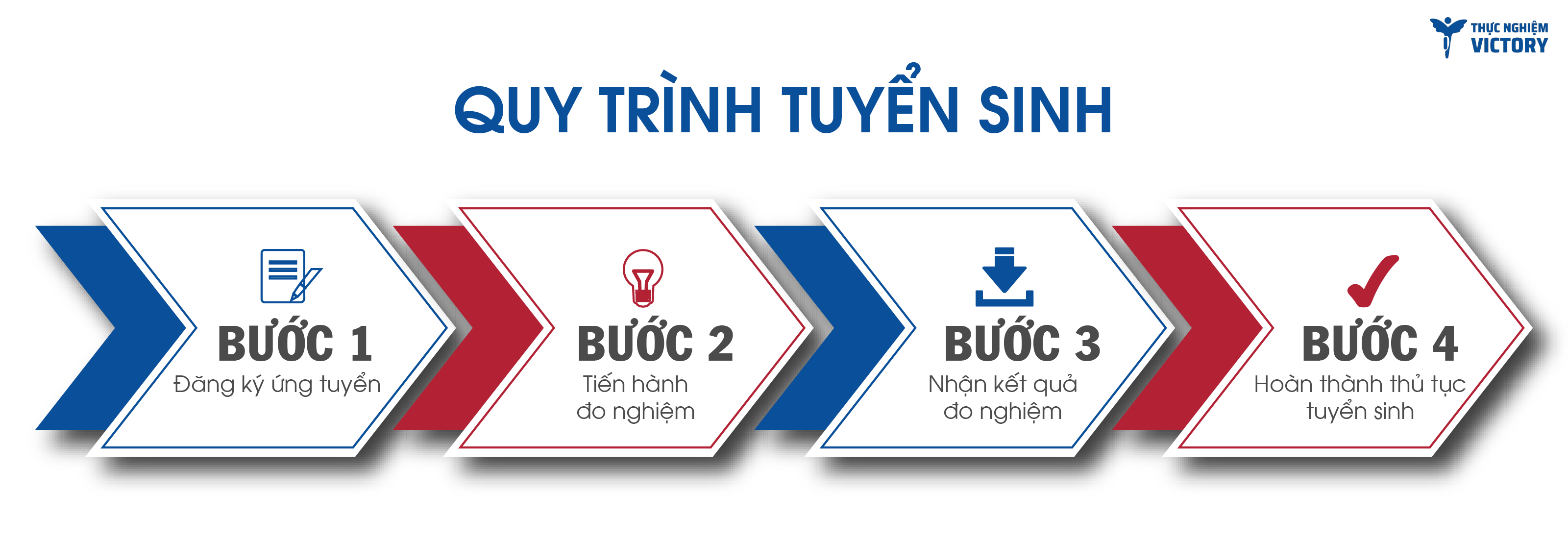 quy-trinh-ts-01-01 quy trinh ts 01 01