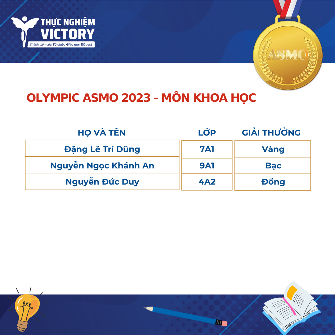 TIN VUI: HỌC SINH THỰC NGHIỆM VICTORY “THẮNG LỚN” TẠI VÒNG QUỐC GIA KỲ THI OLYMPIC QUỐC TẾ KHOA HỌC, TOÁN VÀ TIẾNG ANH - ASMO 2023 5 7