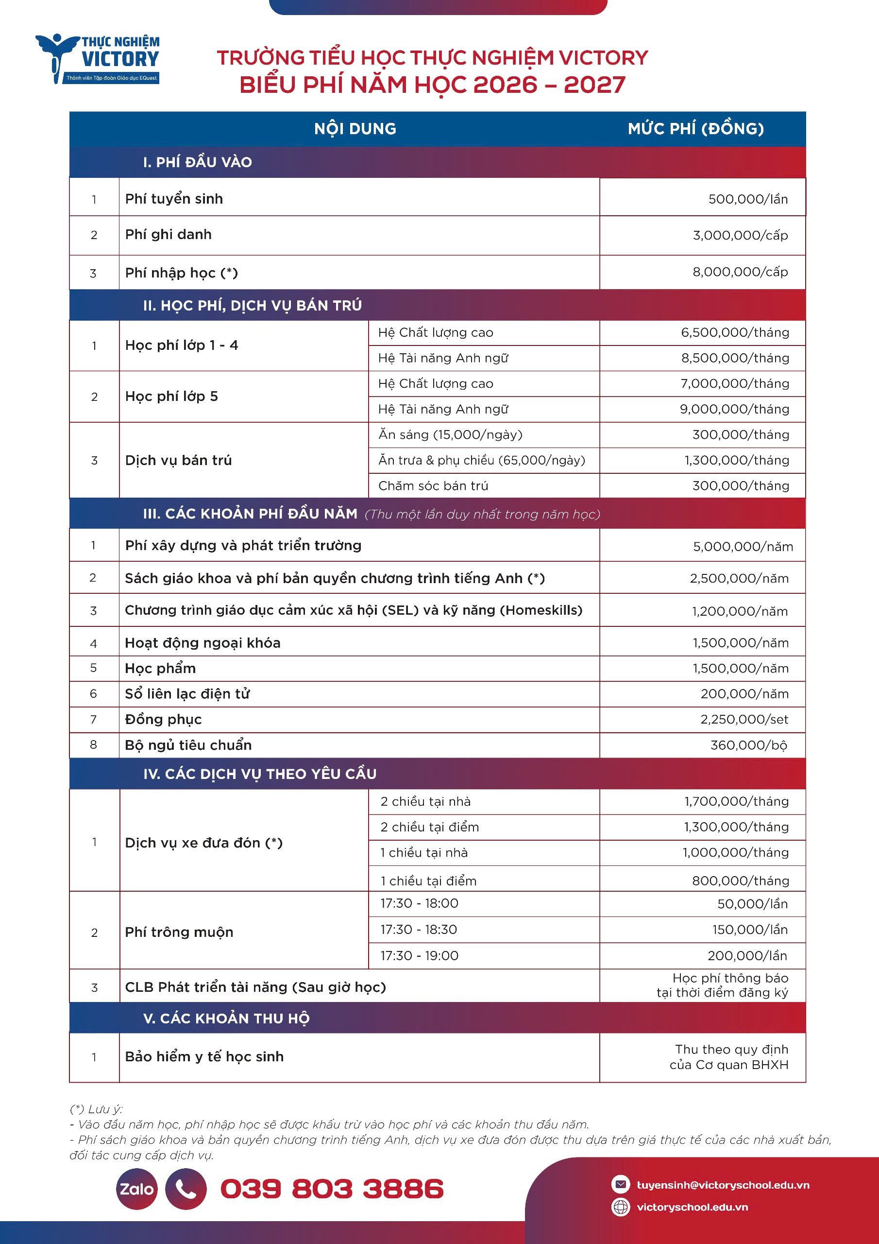 10.10 Bieu phi Tieu hoc