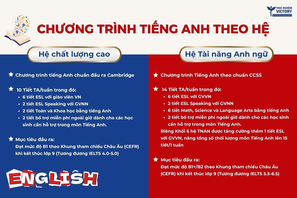 ĐỘT PHÁ CHƯƠNG TRÌNH TIẾNG ANH THCS NĂM HỌC 2026-2027 2 746853320 27265496509759694 5482447572235335138 n